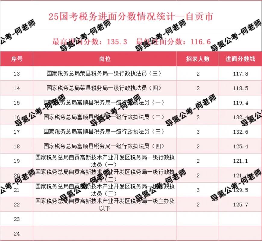 187分！国考最高分如何炼成？-图2