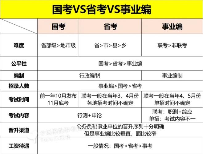 公务员考试分国考和省考吗?-图3 公务员考试分国考和省考吗?-图3