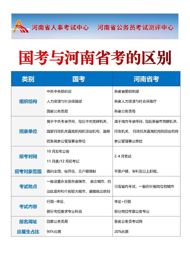 公务员考试分国考和省考吗？-图2