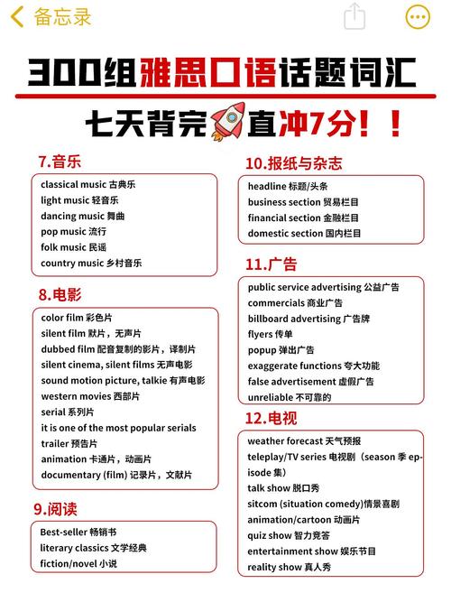 雅思time management口语如何高效表达？-图2