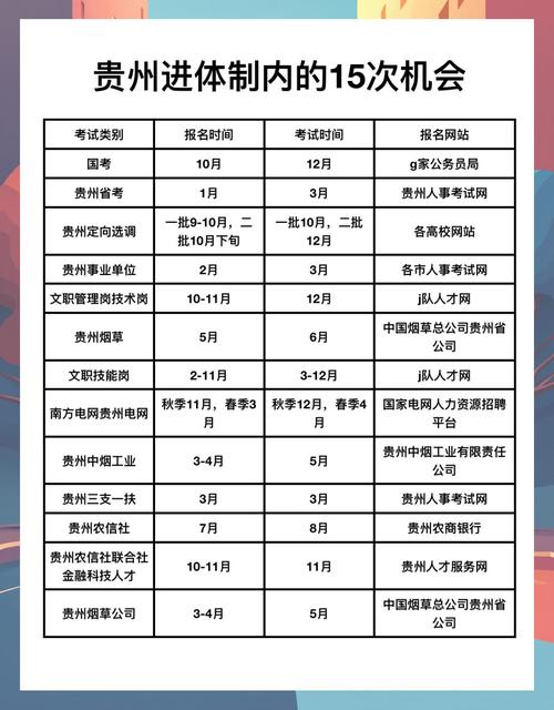 贵州2025国考何时开始报名？-图2