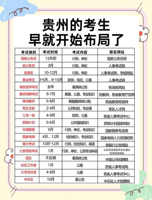 贵州2025国考何时开始报名？-图1