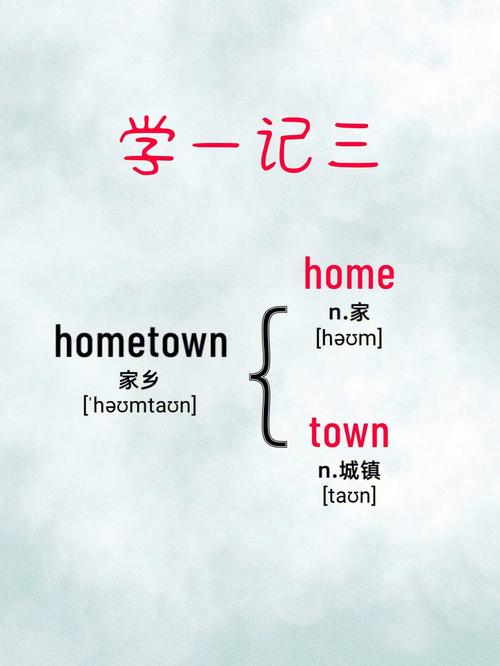 雅思口语hometown模板part2怎么用？-图3