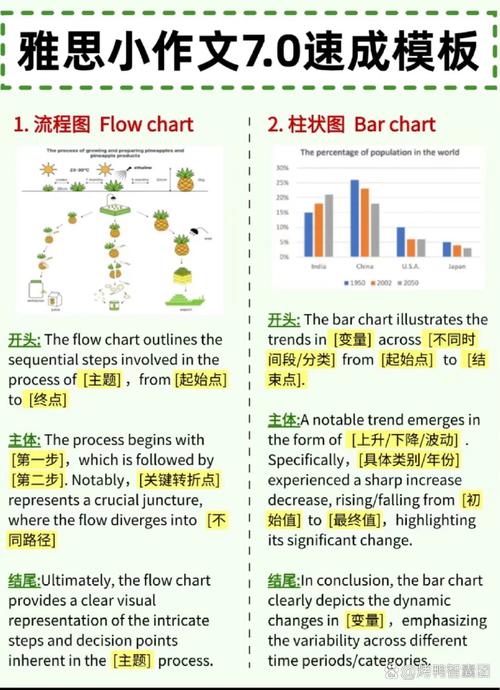 雅思口语hometown模板part2怎么用？-图2