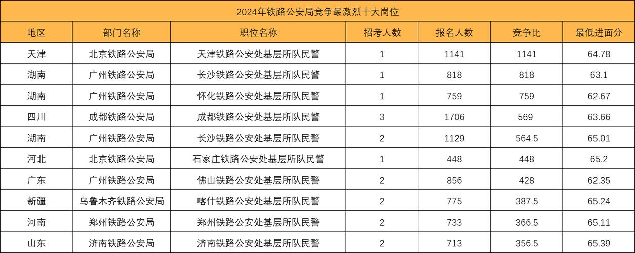 2025国考铁路公安职位表何时发布？-图1