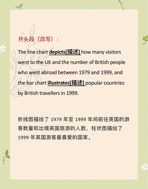 雅思口语Part2如何描述teenager？-图1