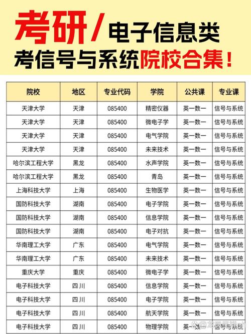 电子信息工程考研学校排名，哪些学校更值得选？-图2