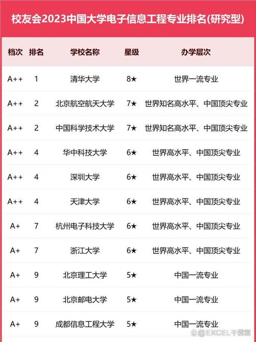 电子信息工程考研学校排名，哪些学校更值得选？-图3