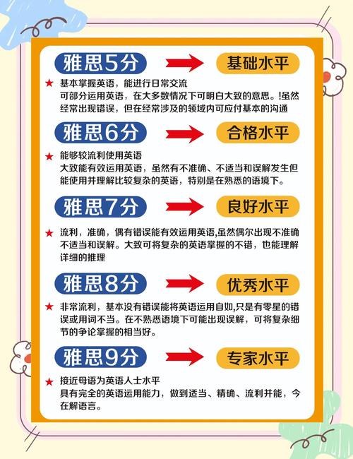 雅思口语major和subject该用哪个？-图3