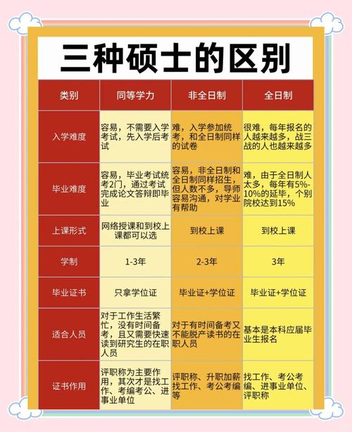 专科考研和本科考研有何区别？-图3