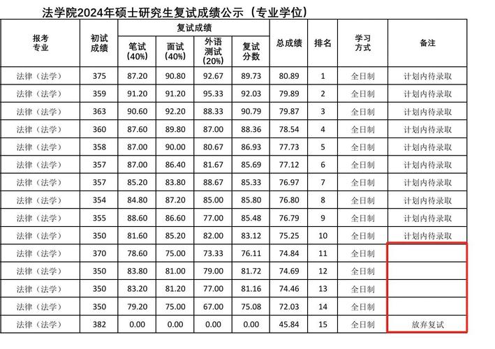华中科技大学计算机考研分数线多少？-图1