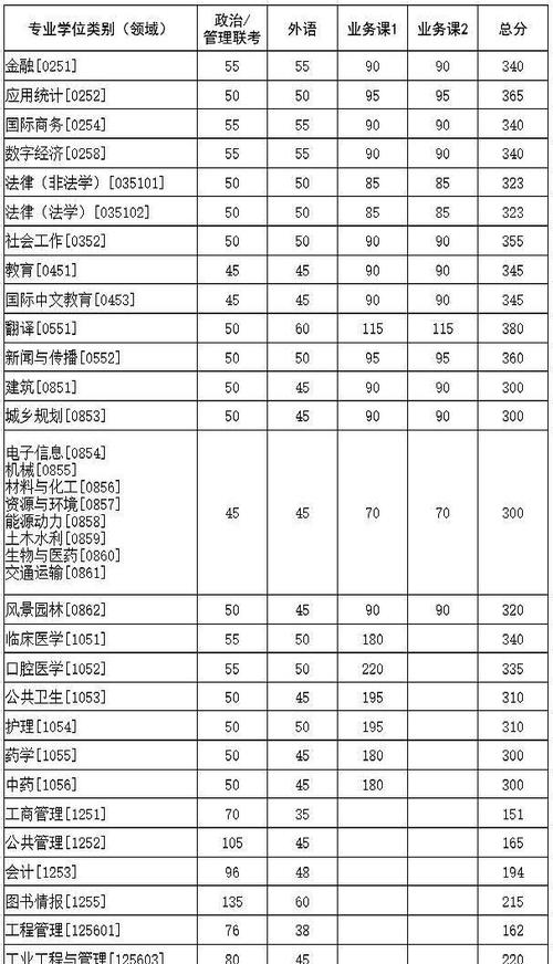 华中科大考研历年分数线有何变化趋势？-图3