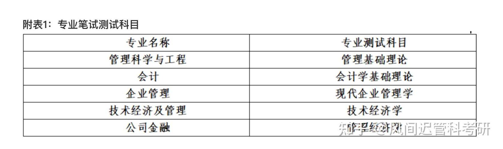 川大管科考研怎么备考？-图3