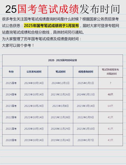 国考成绩何时出?-图1 国考成绩何时出?-图1
