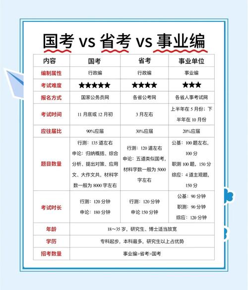 国考省考考试内容一样吗？-图1