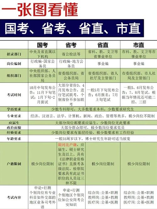 国考省考考试内容一样吗？-图2