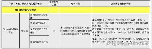 北京理工计算机考研科目有哪些？-图1