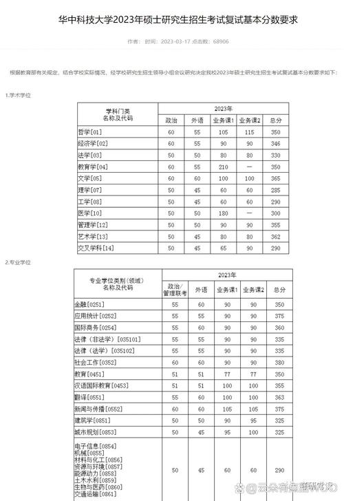 华中科技大学历年考研分数线-图1