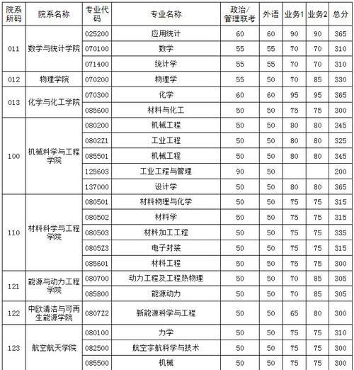 华中科技大学历年考研分数线-图2