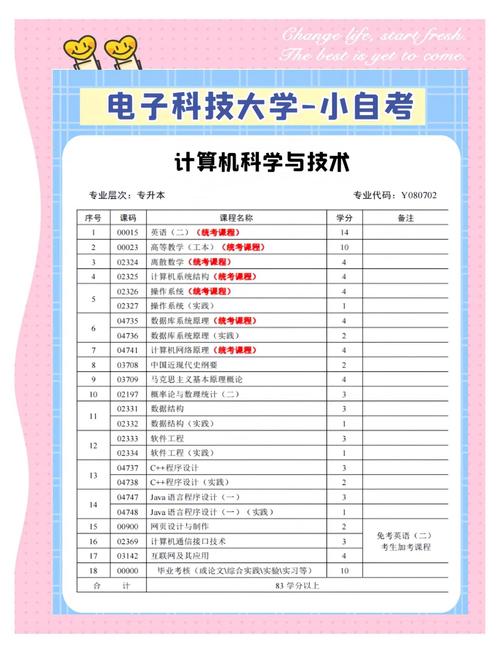 电子科大计算机考研科目有哪些？-图2