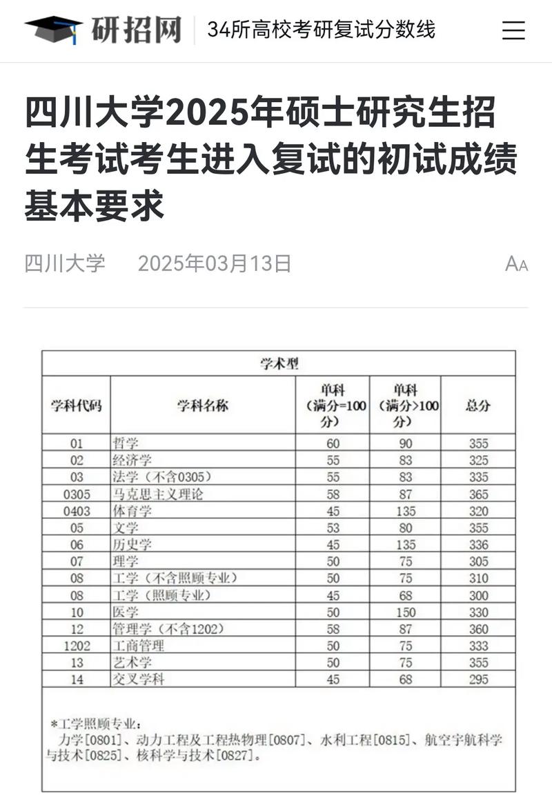 川大环境工程考研分数线多少？-图1