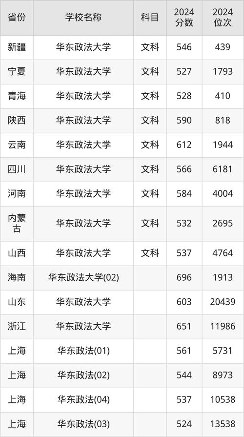 华东政法法学考研分数线多少？-图2