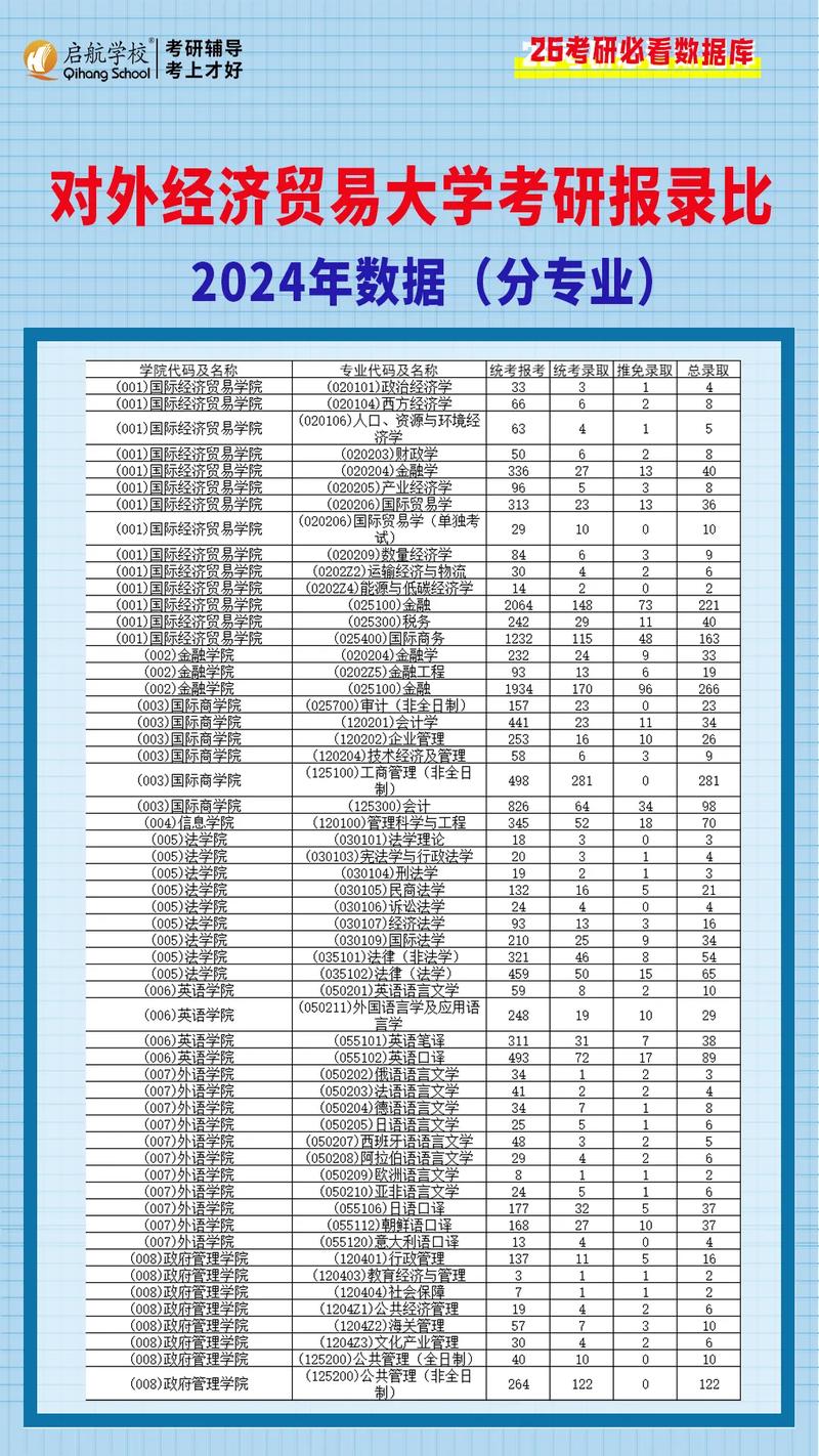 对外经济贸易大学考研报录比多少？-图1