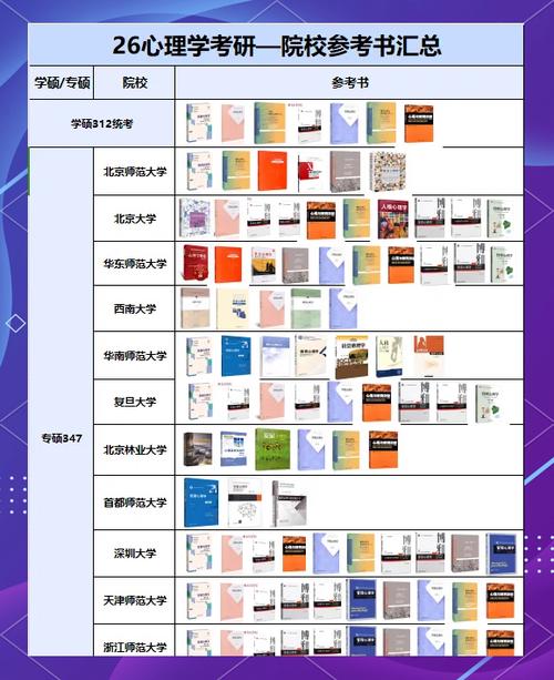 中大心理学考研参考书目有哪些？-图1