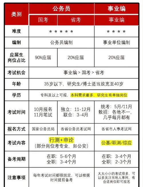 国考基层工作年限具体指哪些经历？-图2