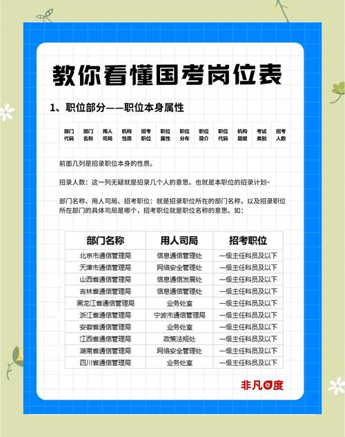 国考基层工作年限具体指哪些经历？-图1