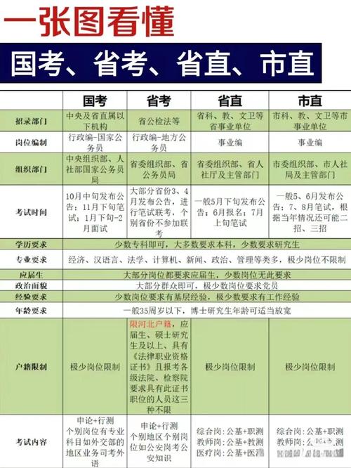 国考省考有何不同？-图2