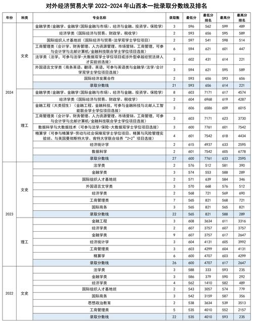 对外经济贸大考研分数线是多少？-图3