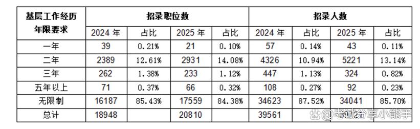 2025国考职位有哪些新变化?-图3 2025国考职位有哪些新变化?-图3