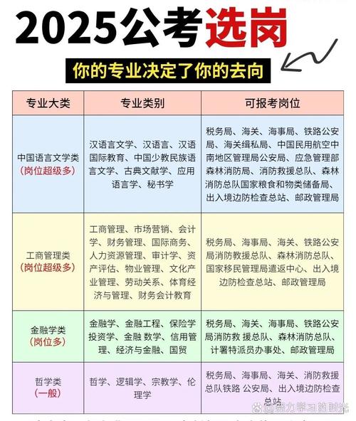 2025国考职位有哪些新变化?-图2 2025国考职位有哪些新变化?-图2