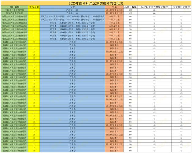 2025国考职位有哪些新变化?-图1 2025国考职位有哪些新变化?-图1