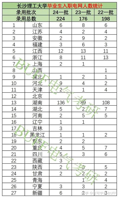 长沙电气考研分数线是多少？-图1