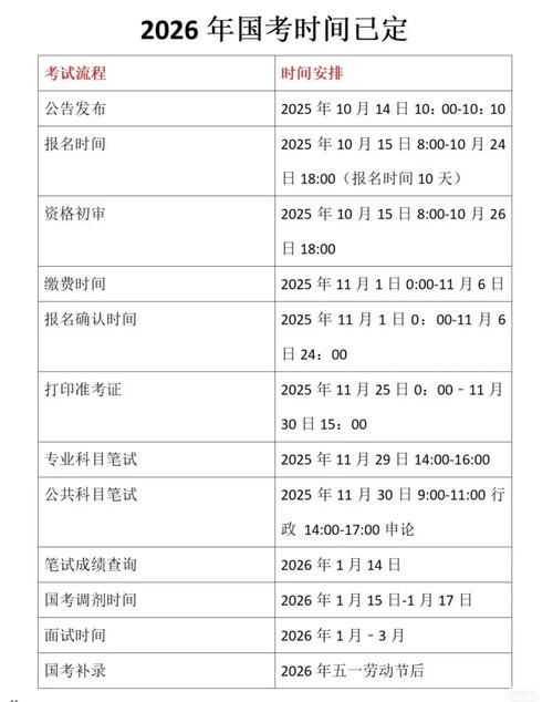 2025国考笔试何时考？-图1