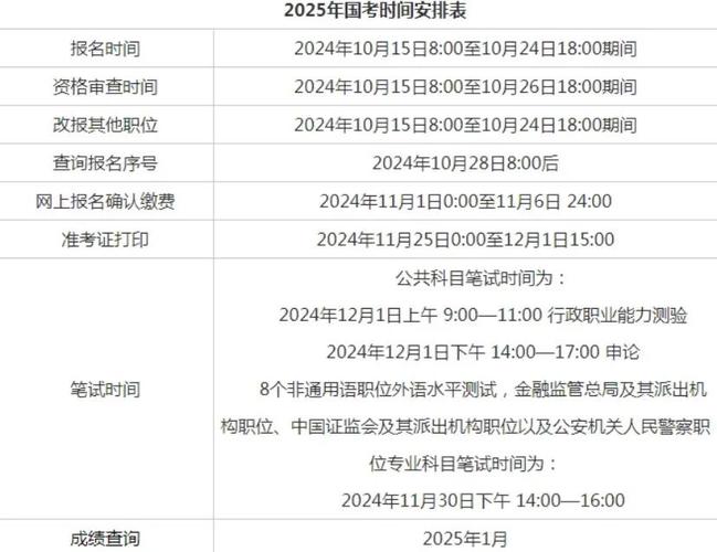2025国考笔试何时考？-图2