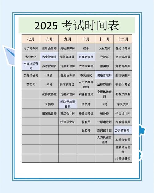 2025国考笔试何时考？-图3