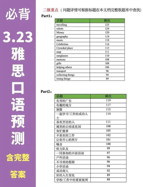 科技如何重塑雅思口语表达与沟通方式？-图1