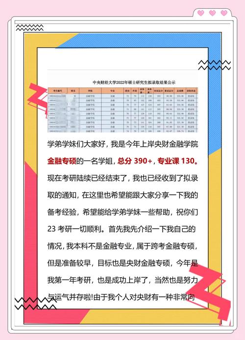 中央财大金融考研科目有哪些？-图1