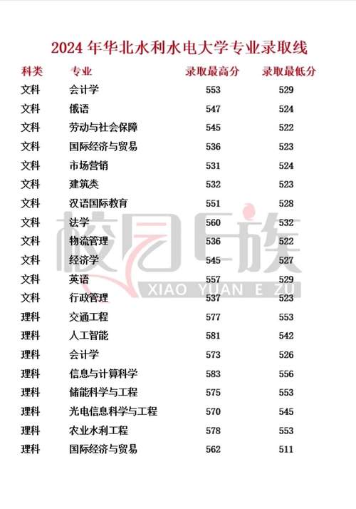 华北水利水电大学考研分数线是多少?-图1 华北水利水电大学考研分数线是多少?-图1