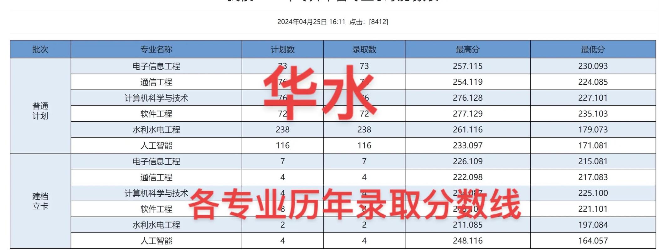 华北水利水电大学考研分数线是多少?-图2 华北水利水电大学考研分数线是多少?-图2