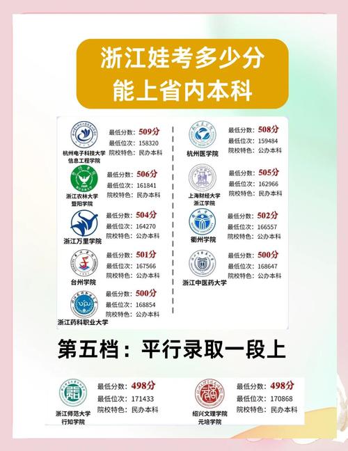 浙大土木考研分数线多少？-图3