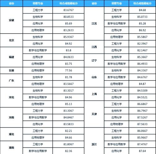 天津大学土木工程考研分数线多少？-图1