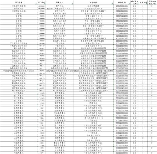 国考公务员招考不足会怎么办？-图1