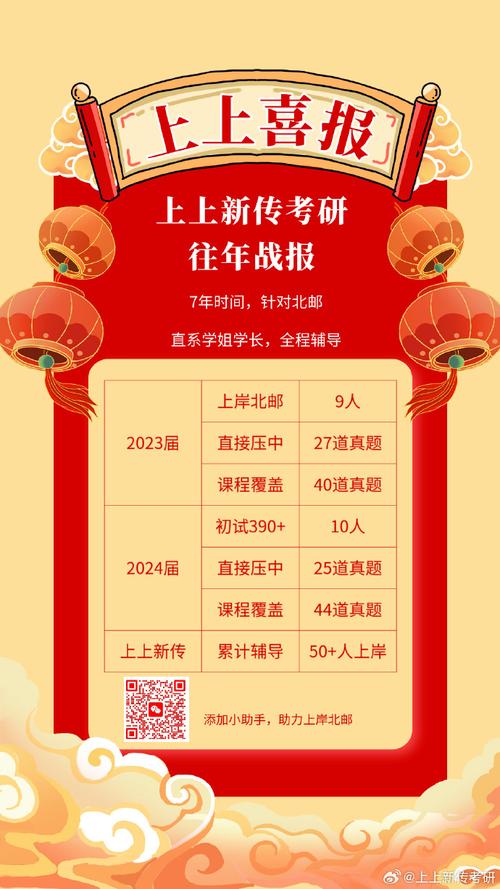 北邮新传考研难度如何?-图2 北邮新传考研难度如何?-图2