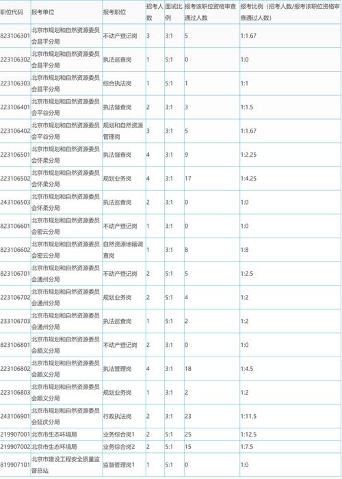 国考公务员为何岗位报考人数持续增多？-图3