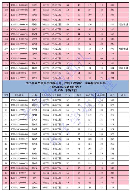 北京计算机考研科目有哪些?-图1 北京计算机考研科目有哪些?-图1