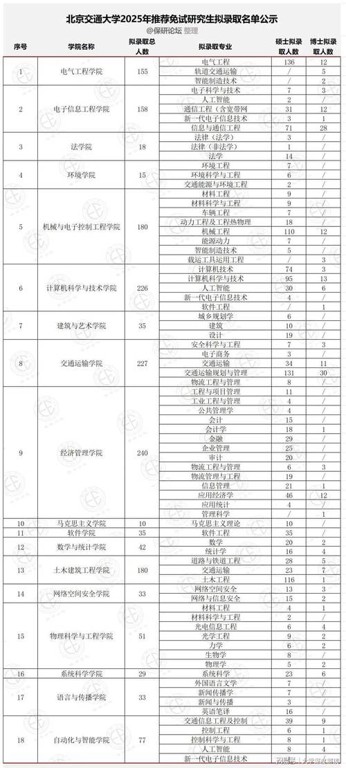 北京计算机考研科目有哪些？-图3